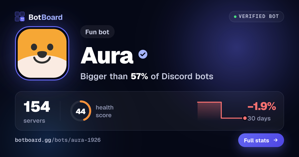 Share card for Aura