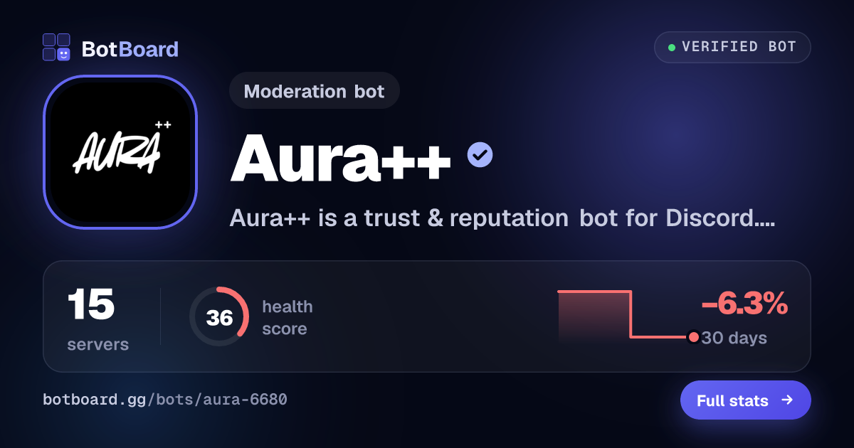 Share card for Aura++