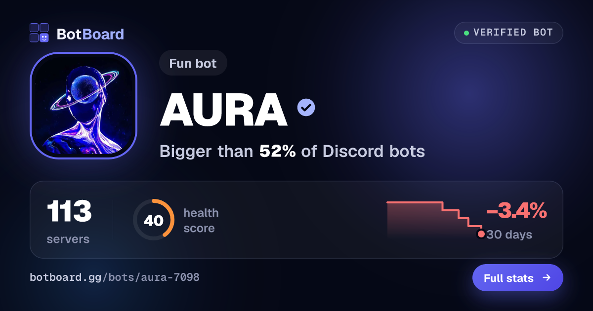 Share card for AURA