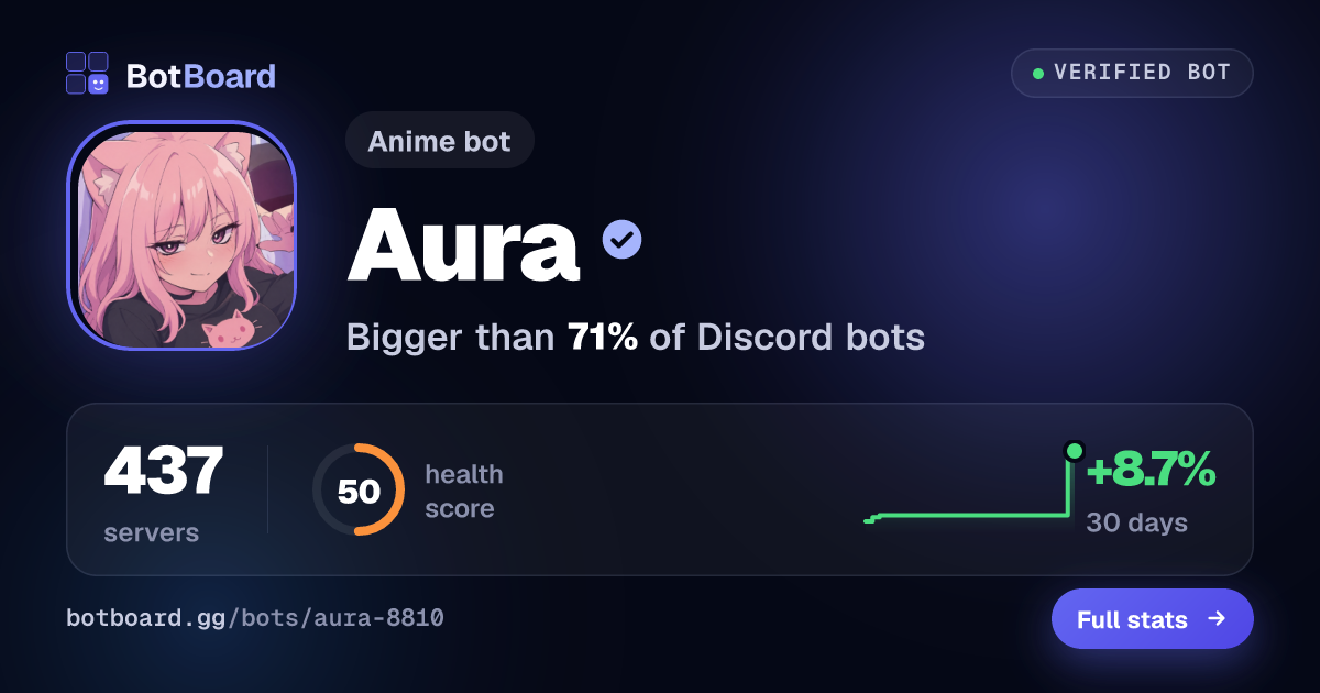Share card for Aura