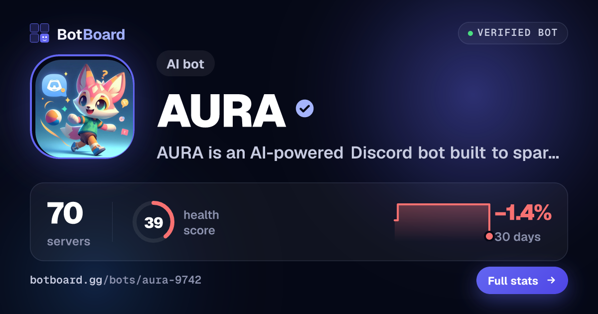 Share card for AURA