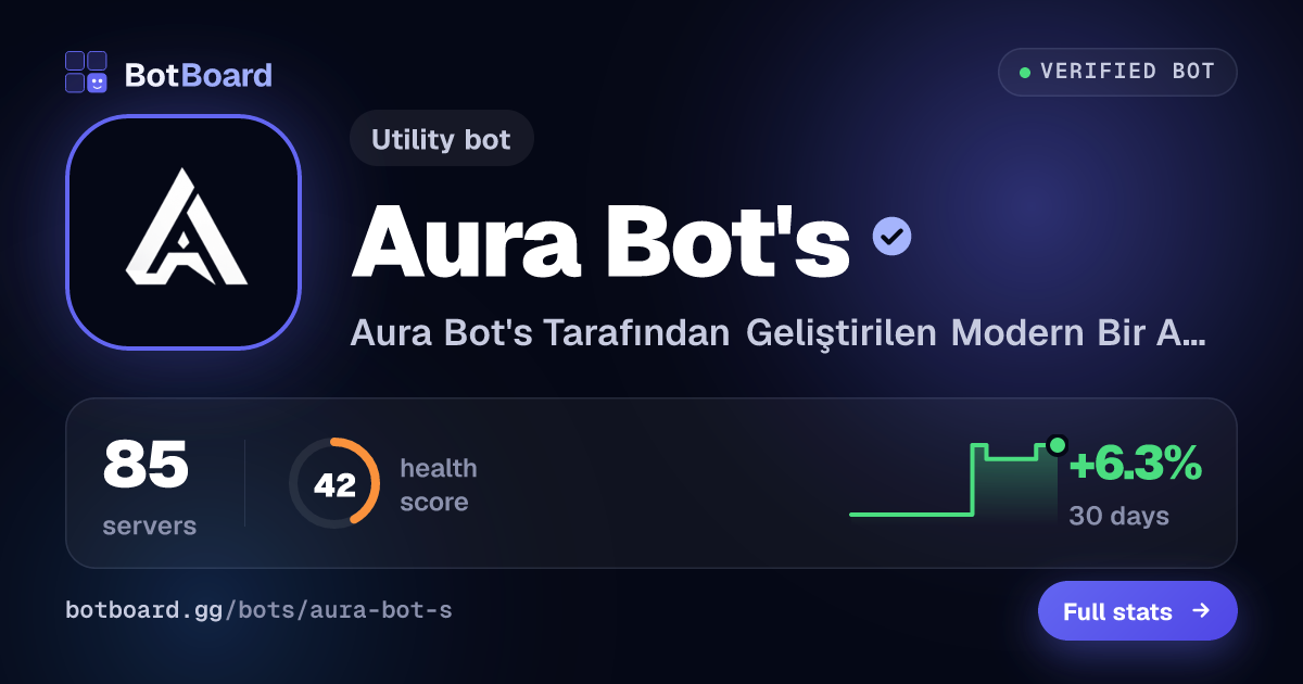 Share card for Aura Bot's
