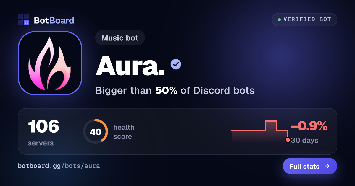 Share card for Aura.™