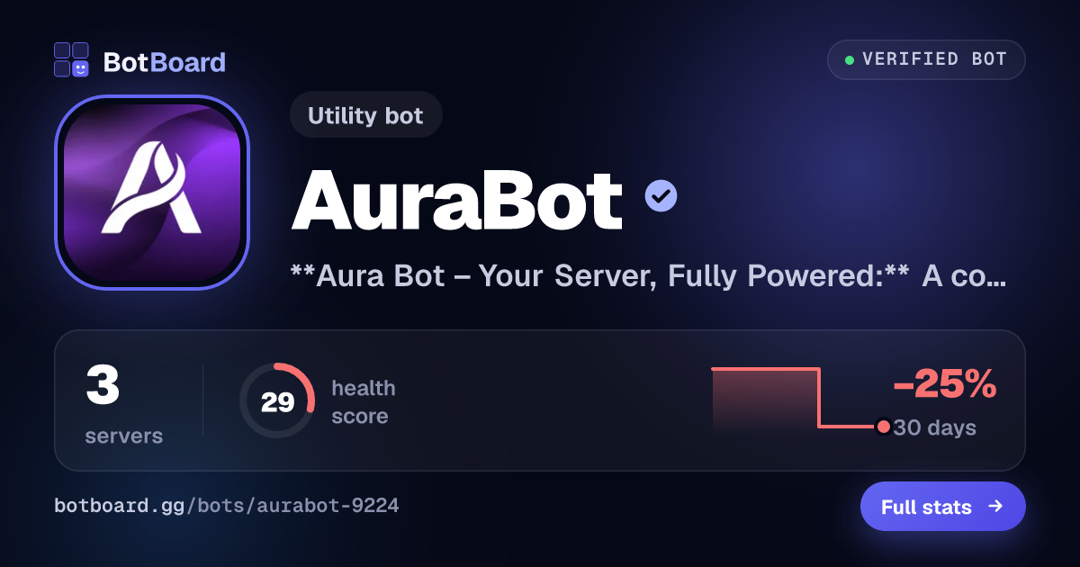 Share card for AuraBot