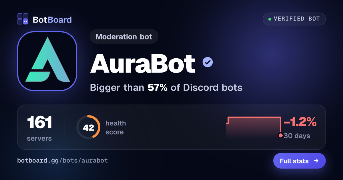 Share card for AuraBot