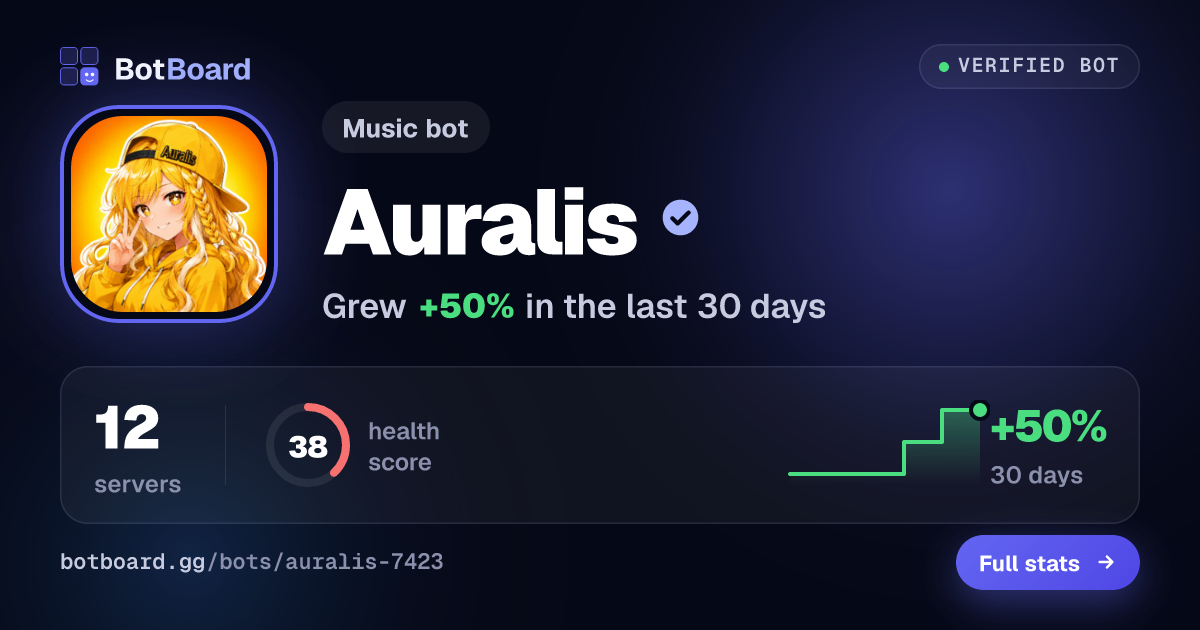 Share card for Auralis