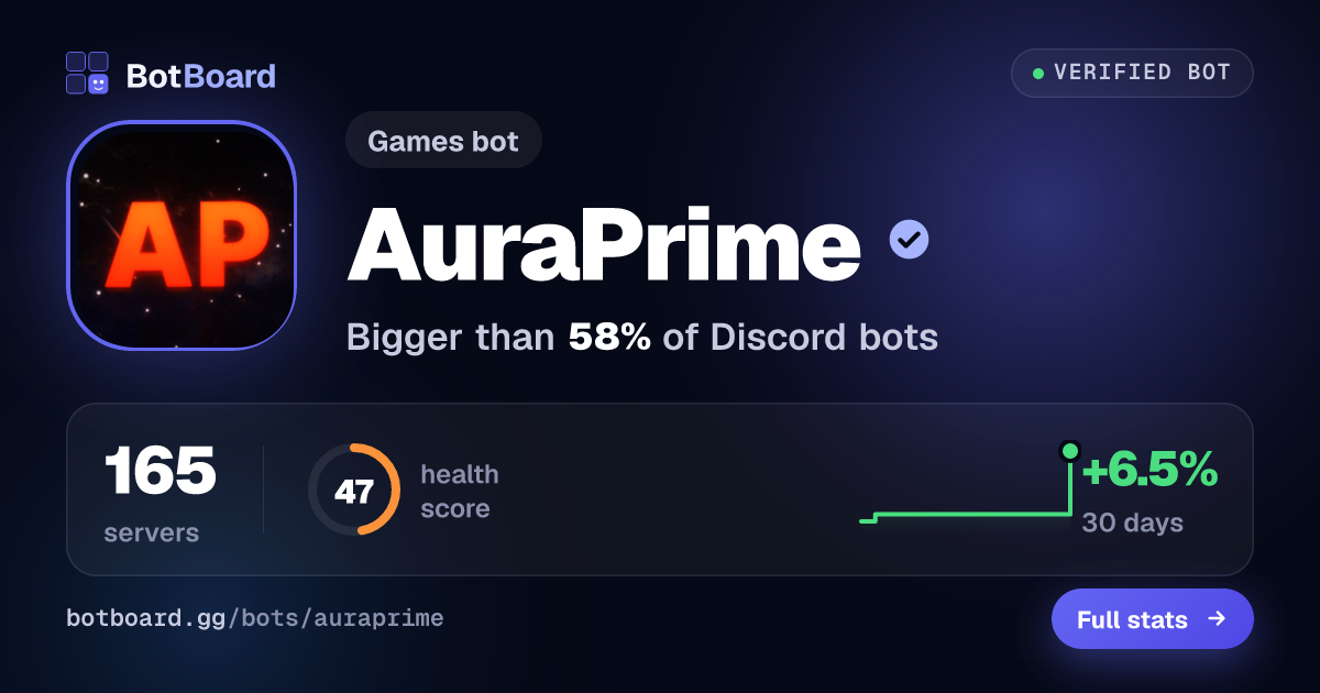 Share card for AuraPrime