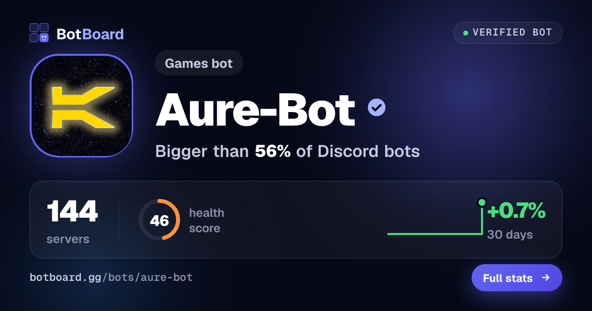 Share card for Aure-Bot
