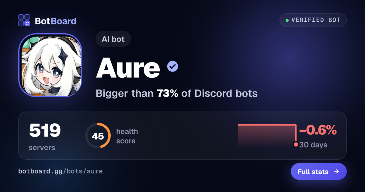 Share card for Aure