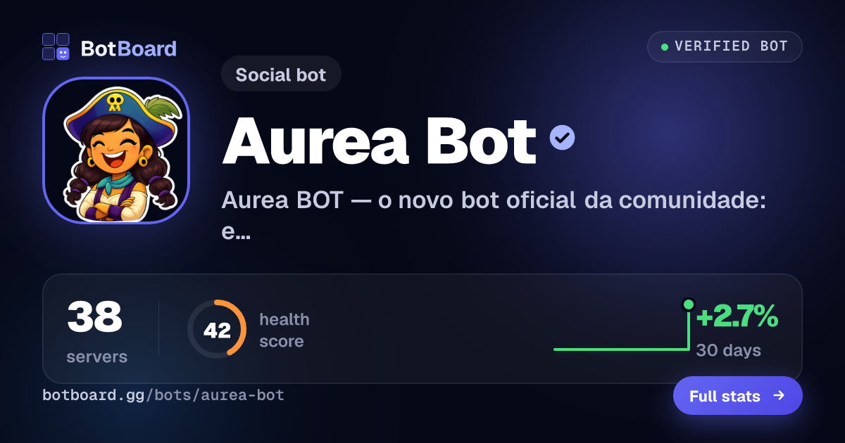 Share card for Aurea Bot