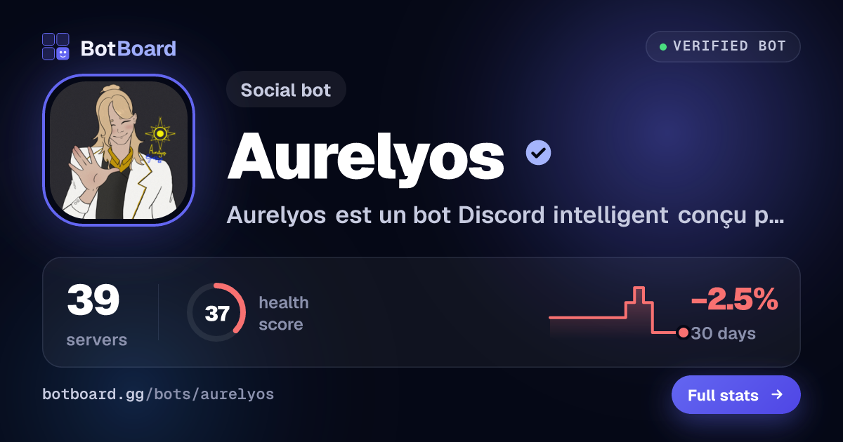 Share card for Aurelyos