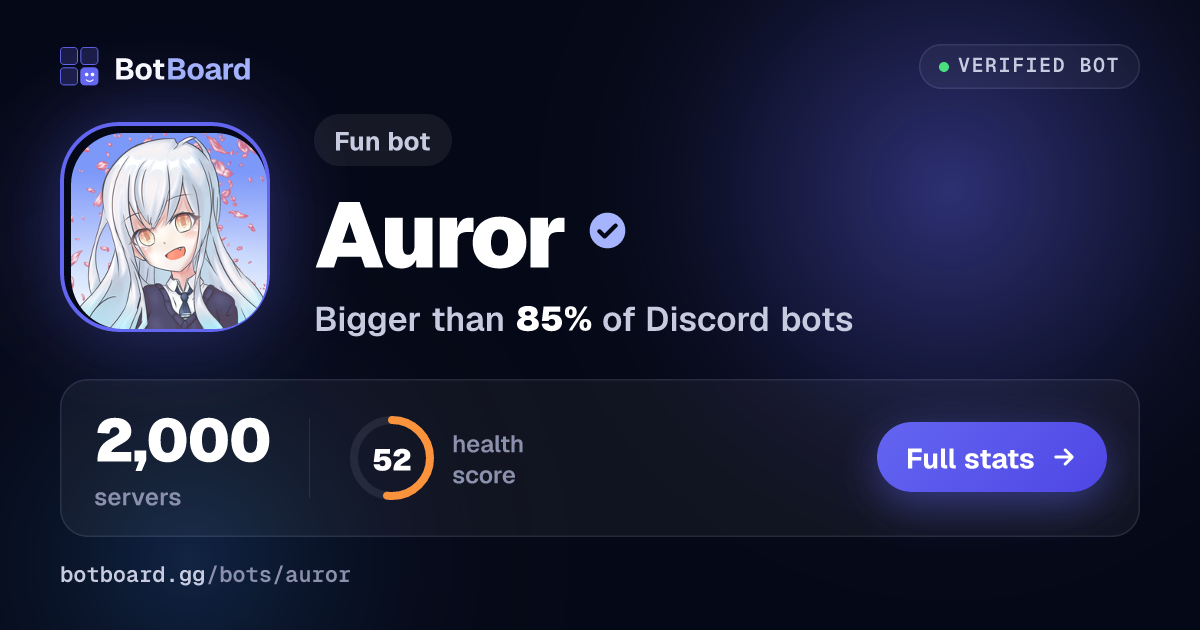 Share card for Aurorа