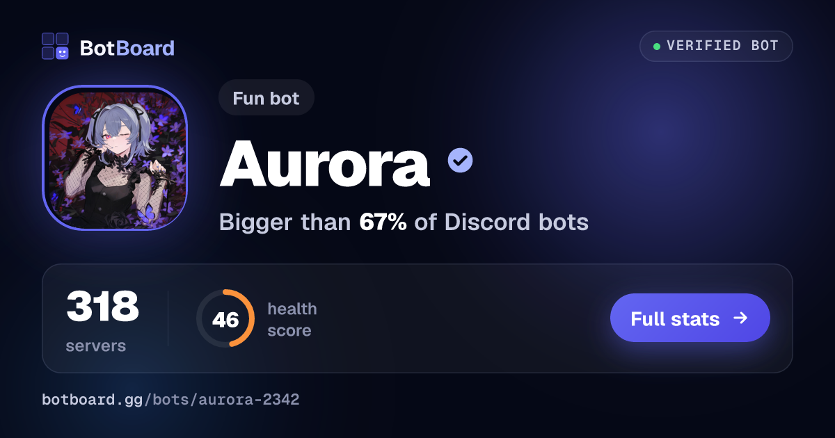 Share card for Aurora