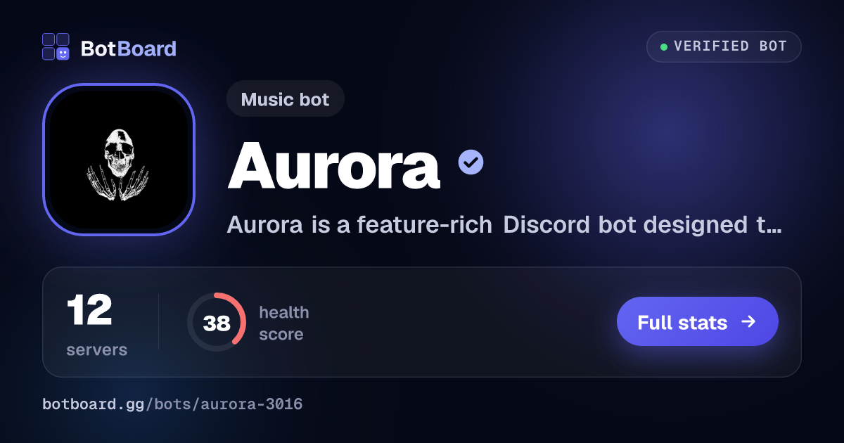 Share card for Aurora
