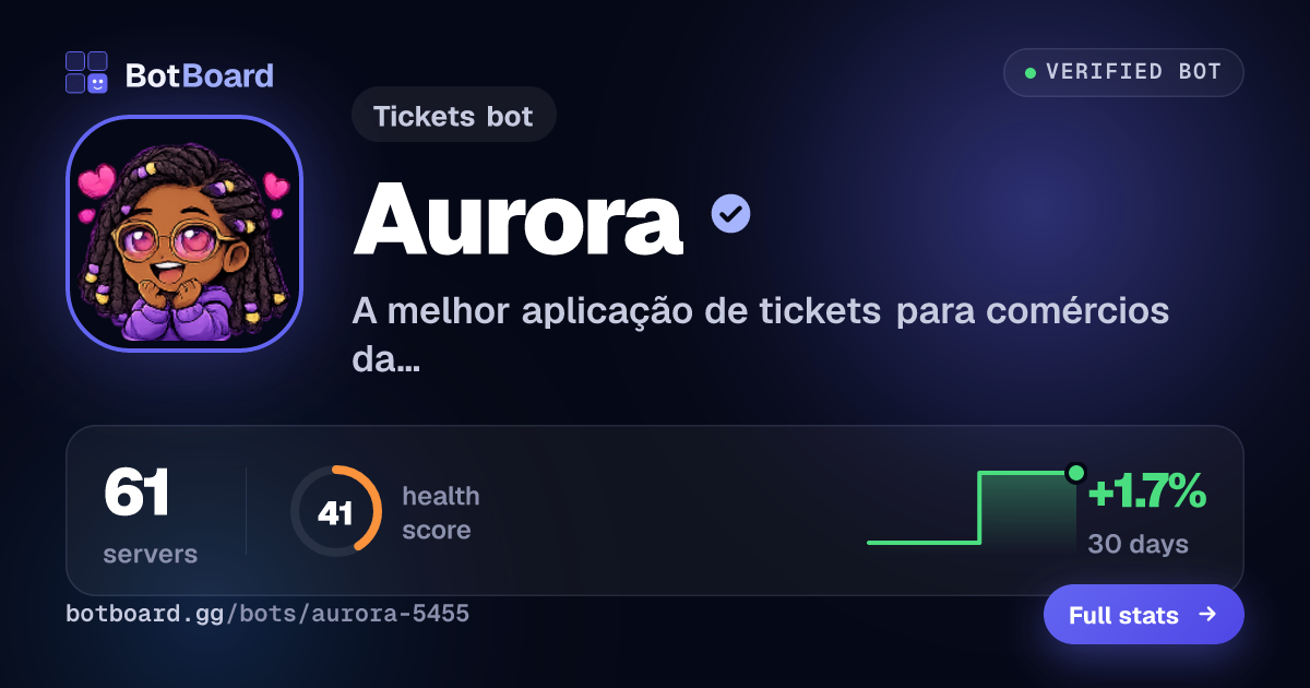 Share card for Aurora