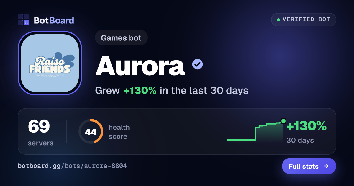 Share card for Aurora