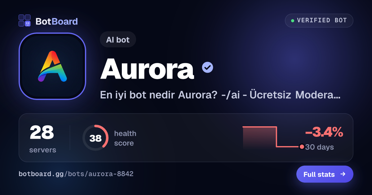 Share card for Aurora