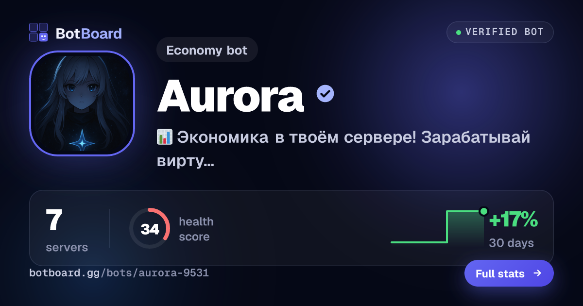 Share card for Aurora