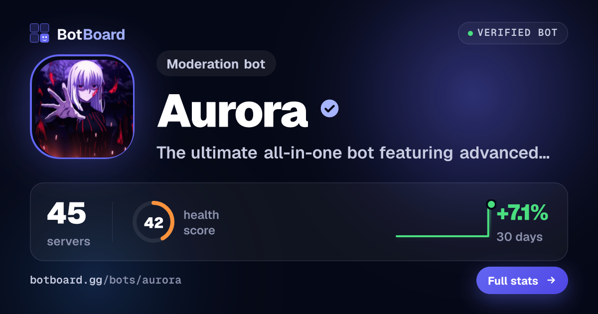 Share card for Aurora