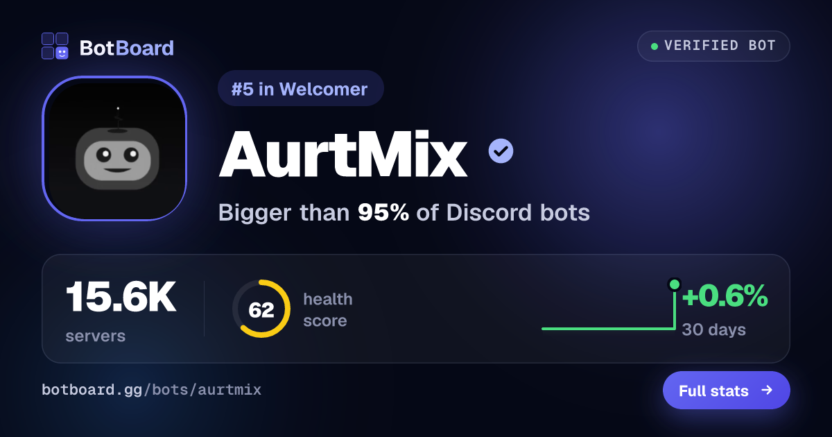 Share card for AurtMix