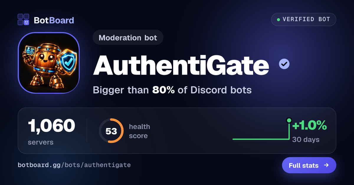 Share card for AuthentiGate