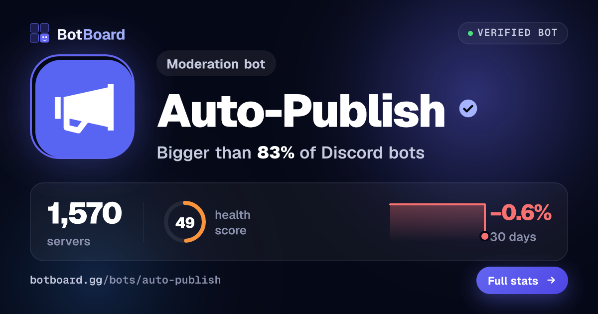 Share card for Auto-Publish