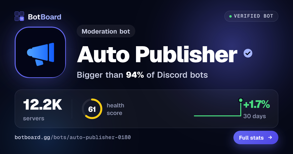 Share card for Auto Publisher