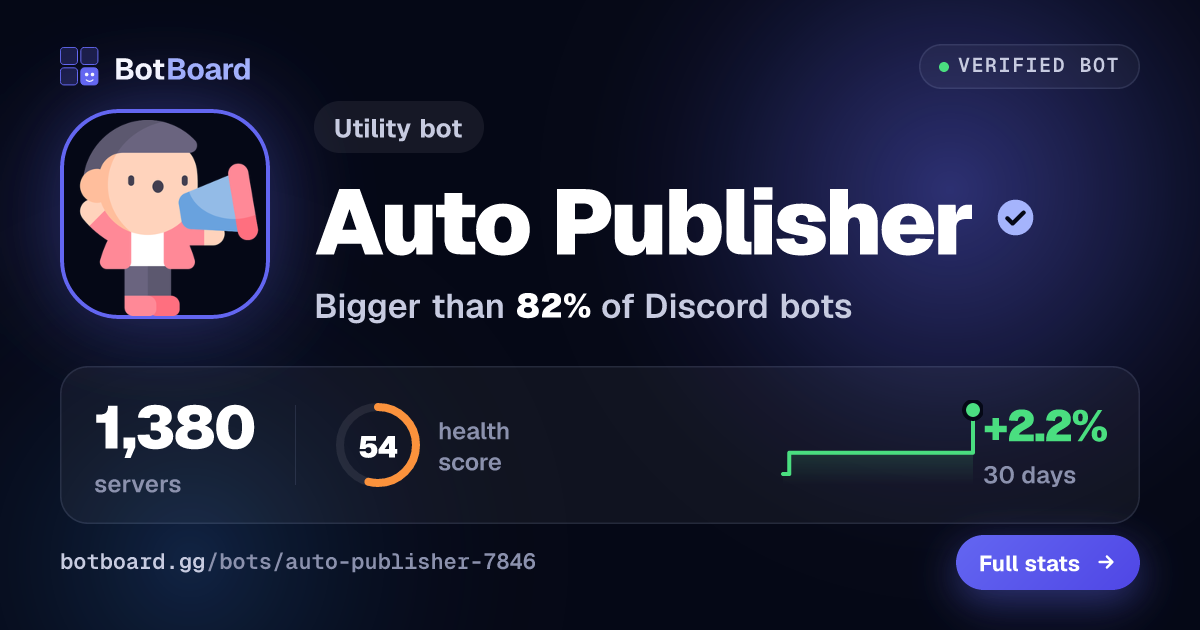 Share card for Auto Publisher