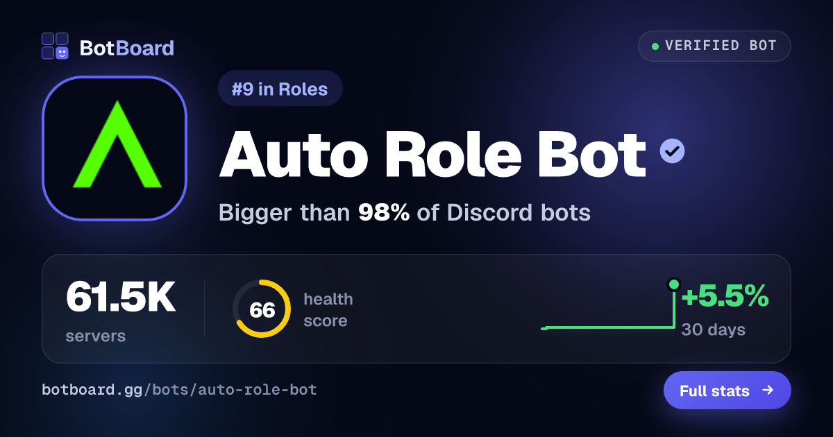 Share card for Auto Role Bot