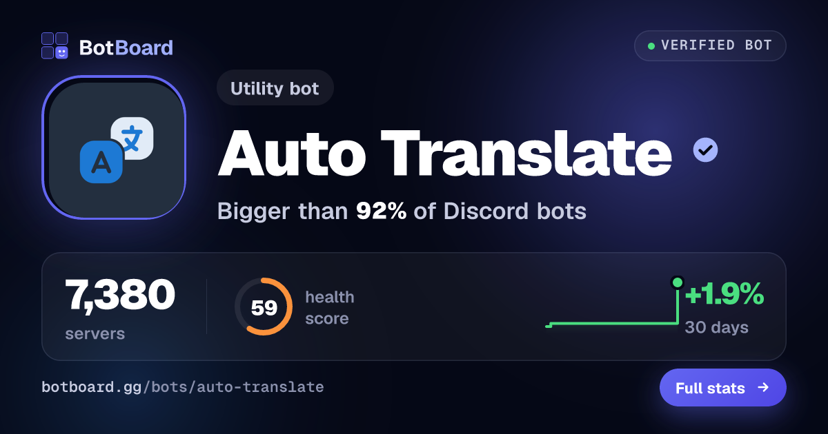 Share card for Auto Translate