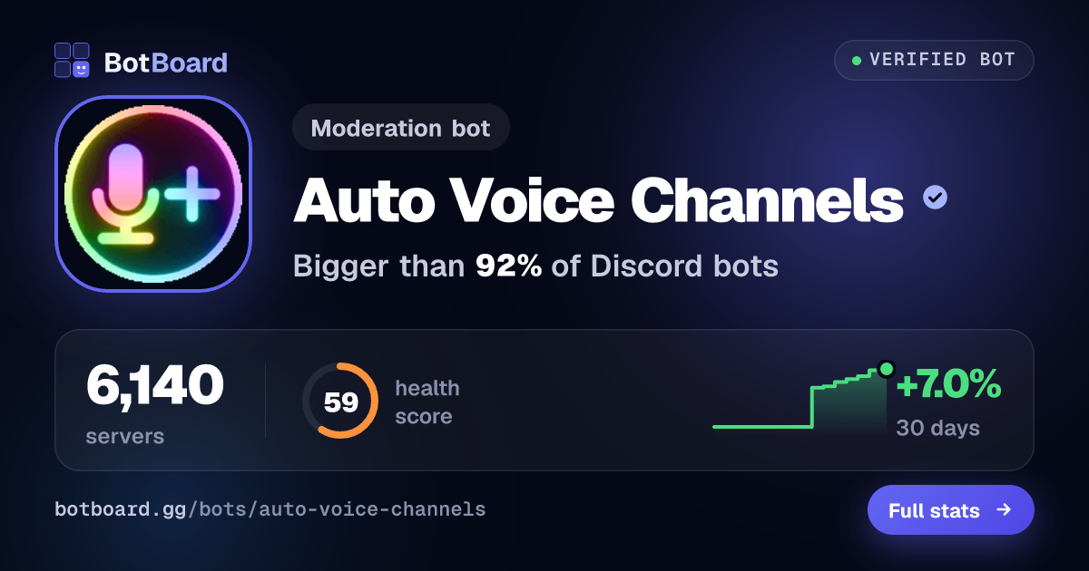 Share card for Auto Voice Channels