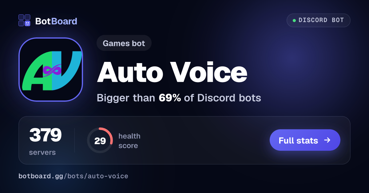 Share card for Auto Voice