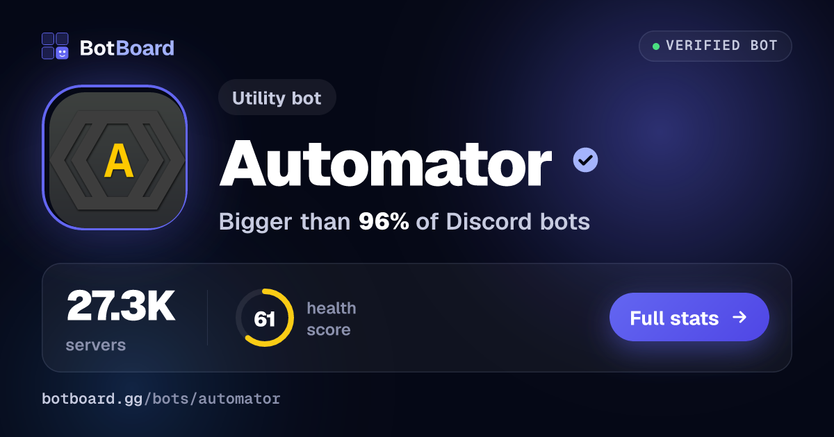 Share card for Automator