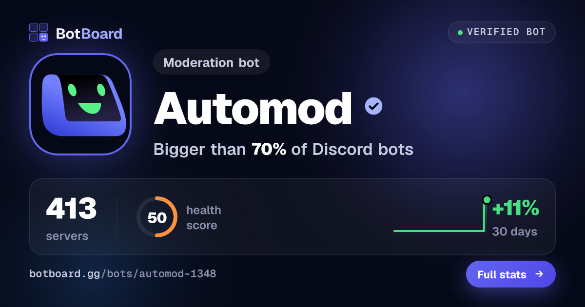 Share card for Automod