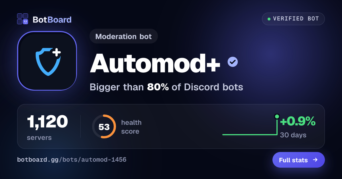 Share card for Automod+