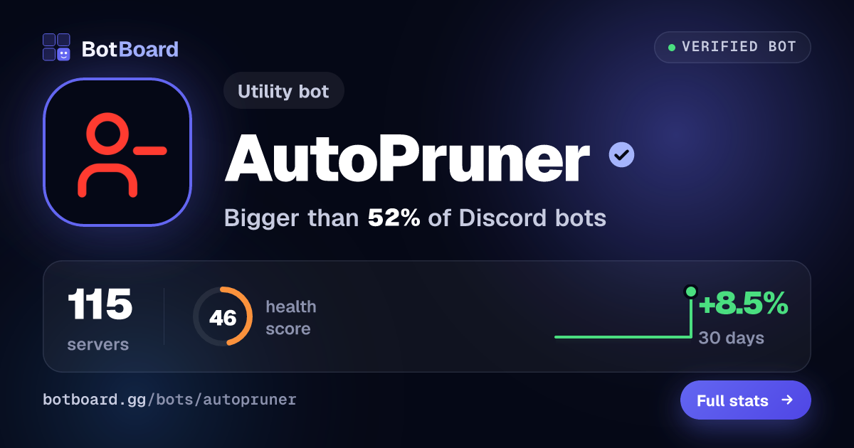Share card for AutoPruner