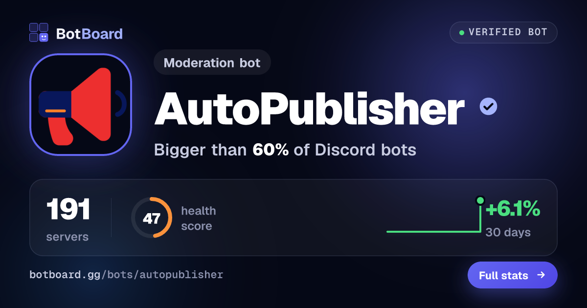 Share card for AutoPublisher