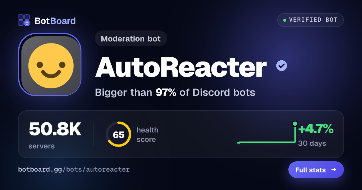 Share card for AutoReacter