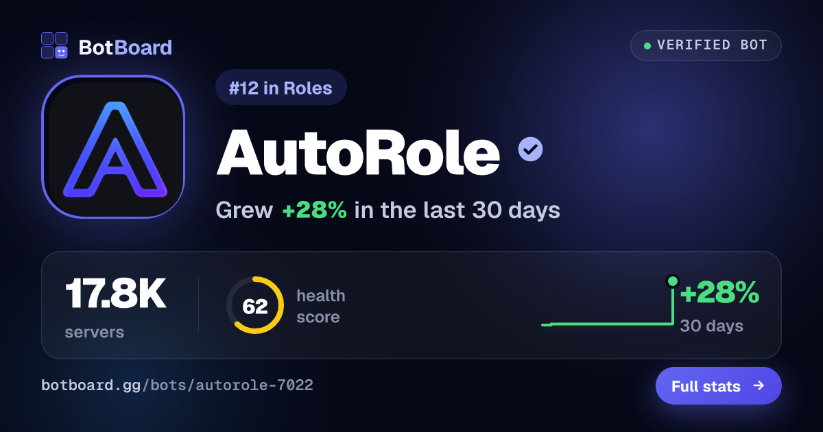 Share card for AutoRole