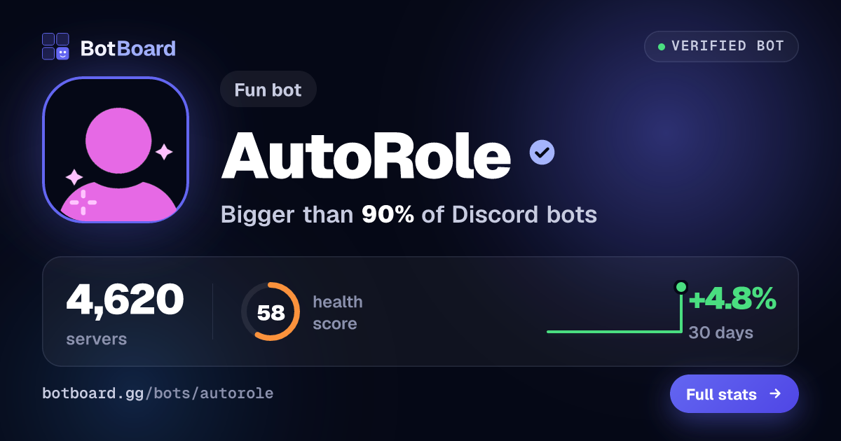 Share card for AutoRole