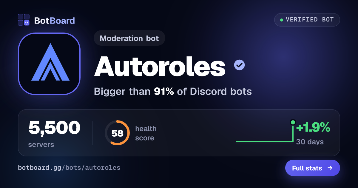 Share card for Autoroles