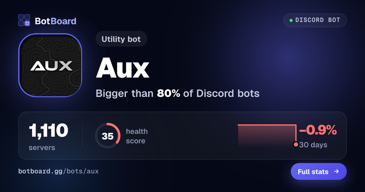 Share card for Aux