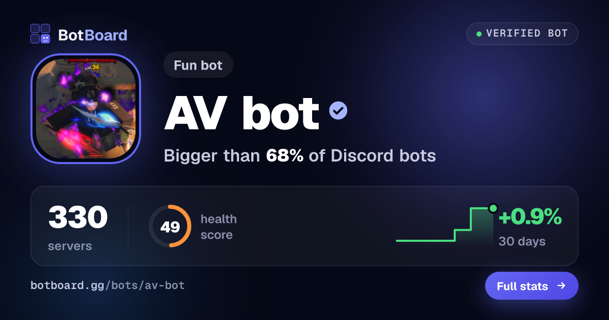 Share card for AV bot