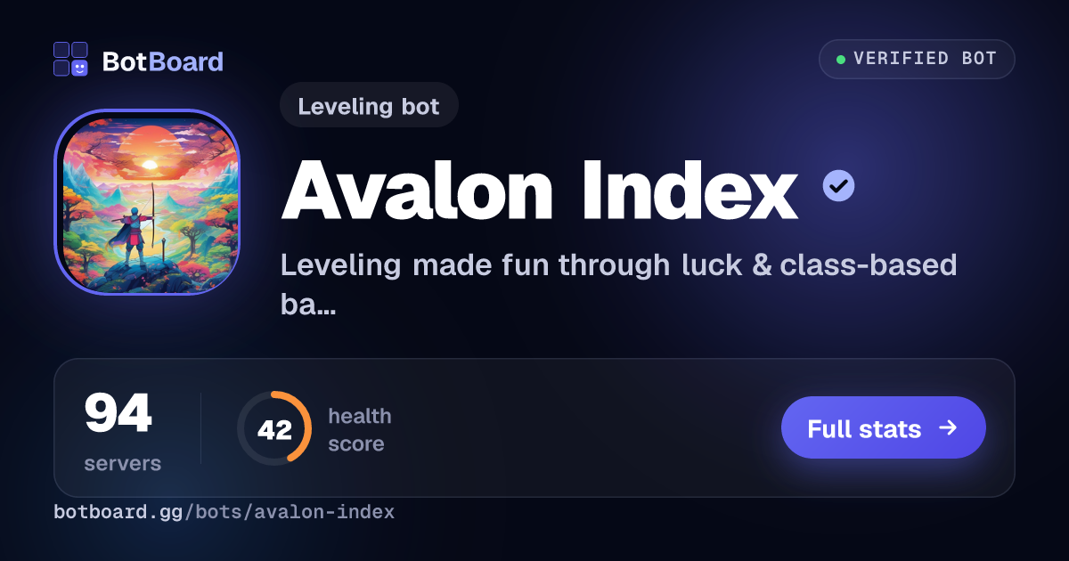 Share card for Avalon Index