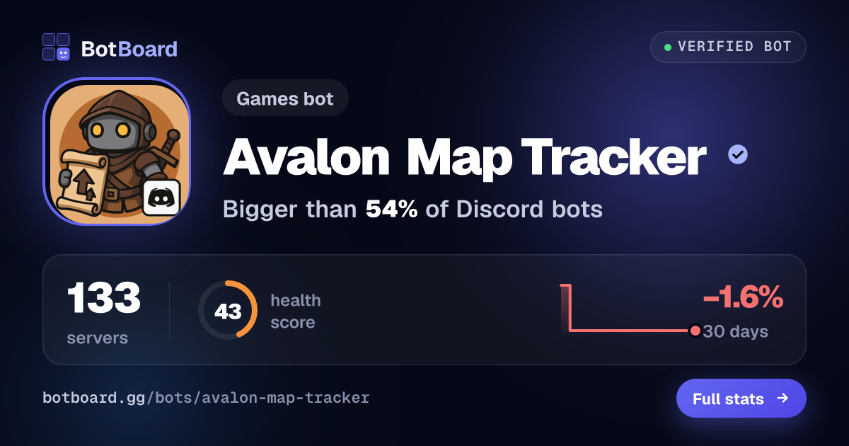 Share card for Avalon Map Tracker