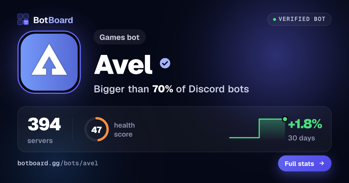 Share card for Avel