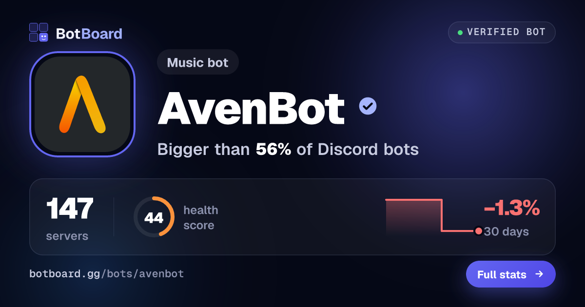 Share card for AvenBot
