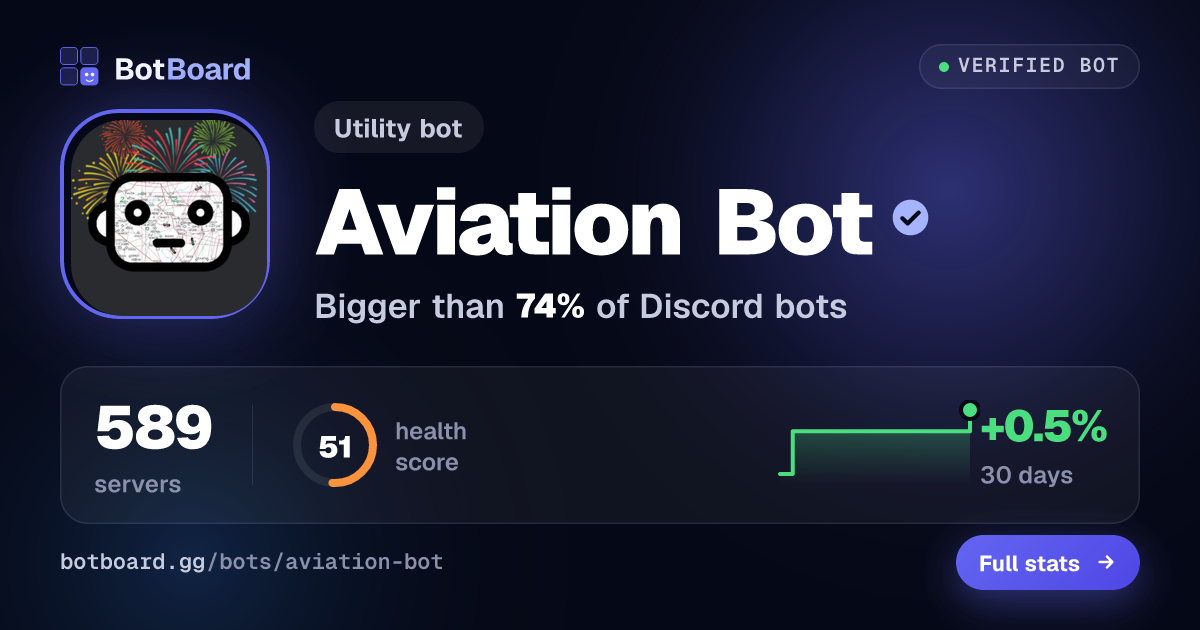 Share card for Aviation Bot