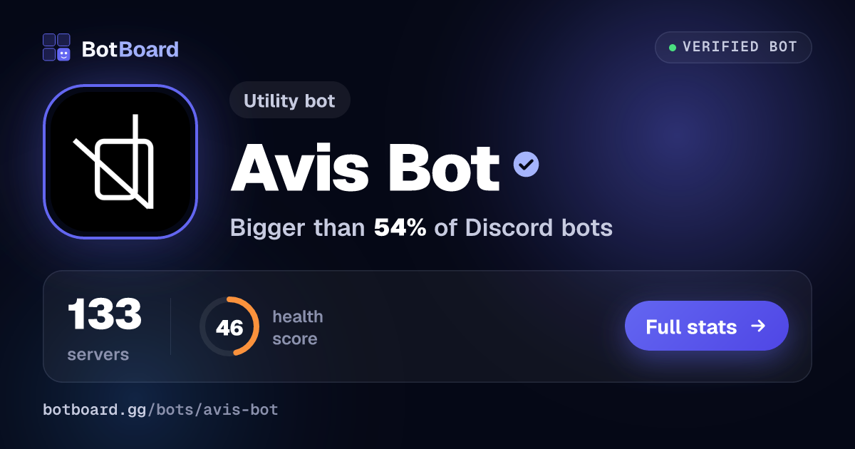 Share card for Avis Bot