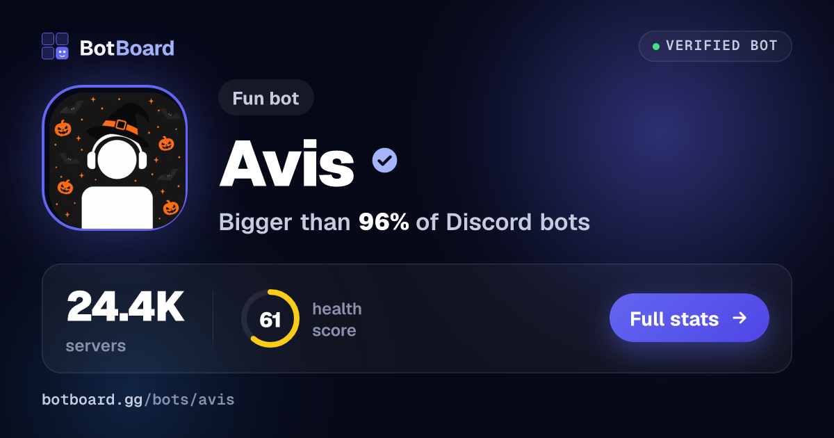 Share card for Avis